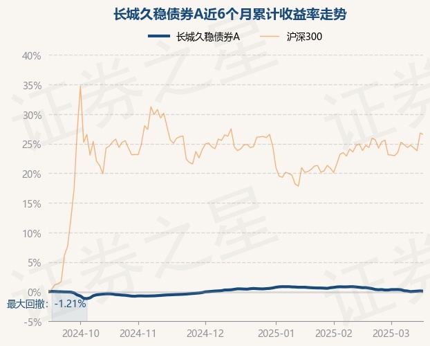 3月20日金轮转债下跌0.27%，转股溢价率8.57%
