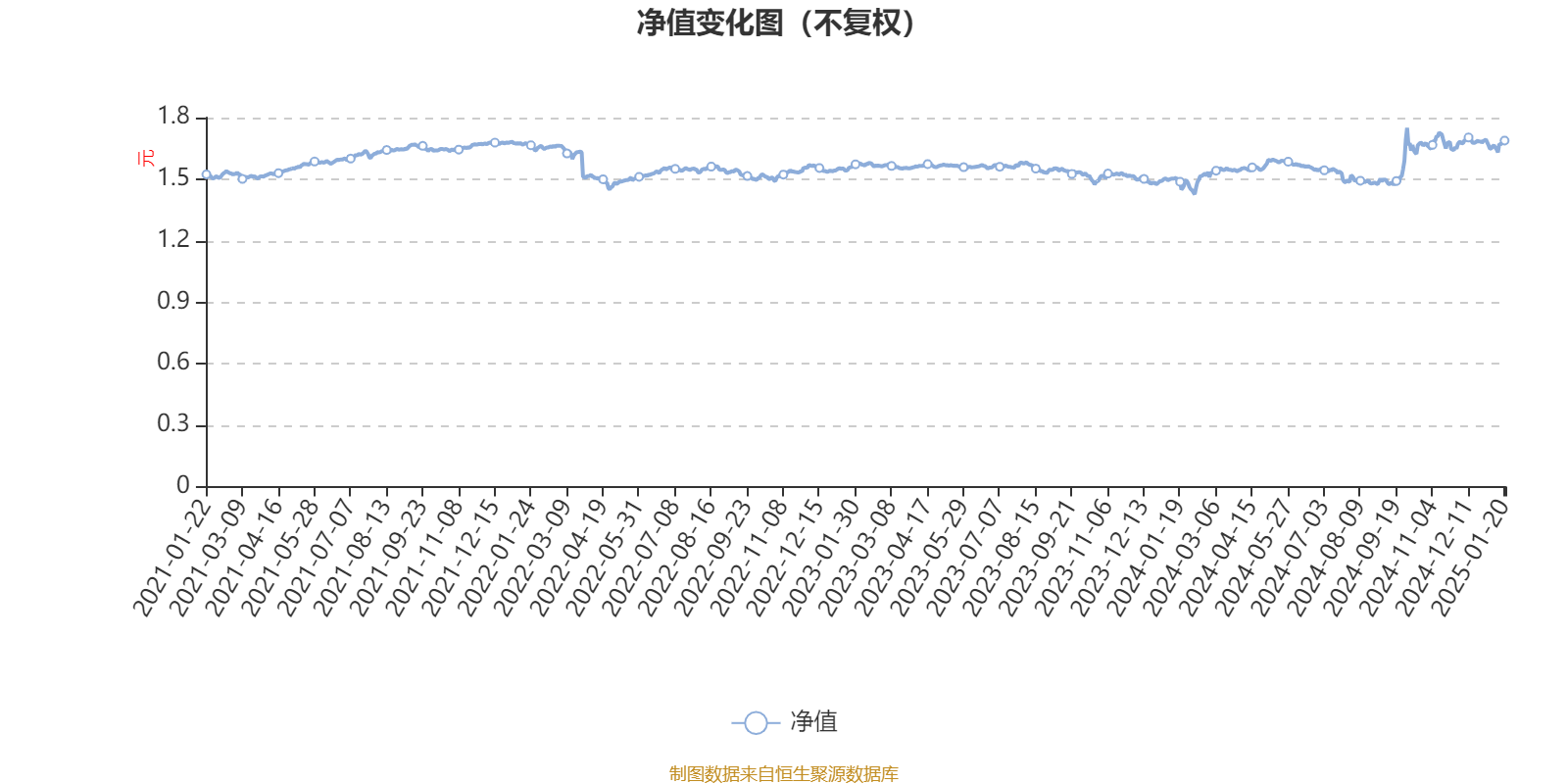 3月20日海亮转债下跌0.66%，转股溢价率11.92%