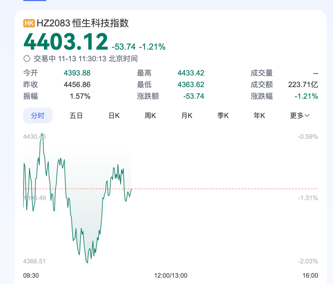 伦敦股市21日下跌