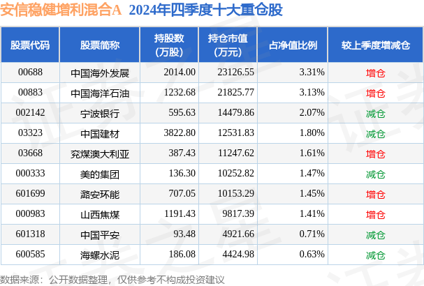 3月20日核建转债上涨0.11%，转股溢价率6.69%