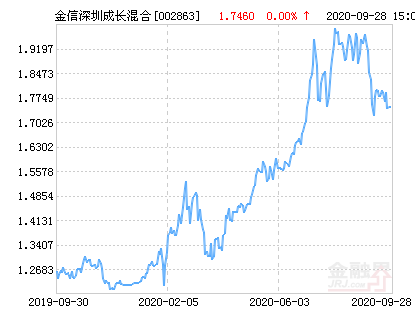 3月21日基金净值：长城泰利纯债A最新净值1.0066，涨0.03%
