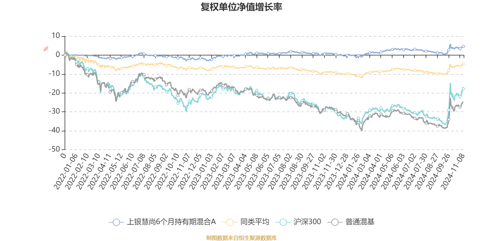 3月20日基金净值：上银聚鸿益三个月定开债最新净值1.0155，涨0.32%