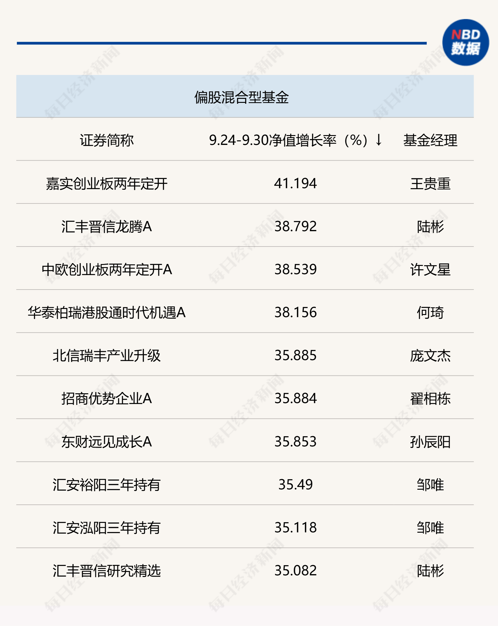 3月21日基金净值：兴业天融债券A最新净值1.0933，跌0.05%