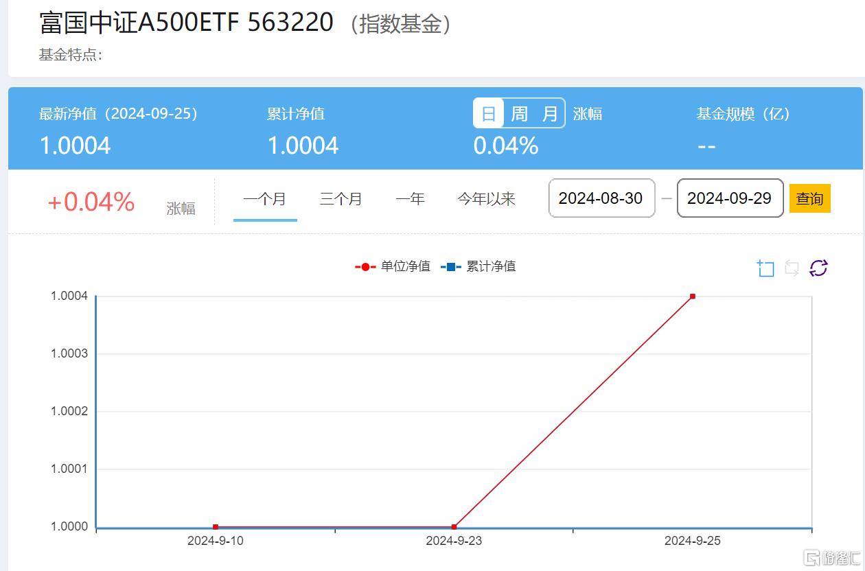 3月21日基金净值：兴业天融债券A最新净值1.0933，跌0.05%