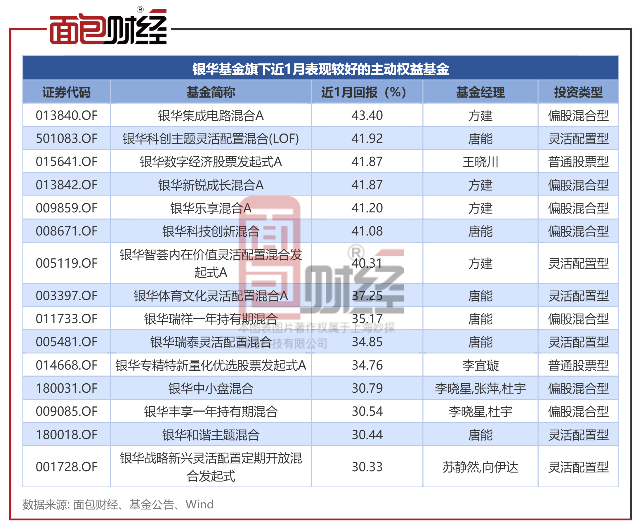 3月21日基金净值：鹏华0-5年利率发起式债券A最新净值1.079，跌0.01%