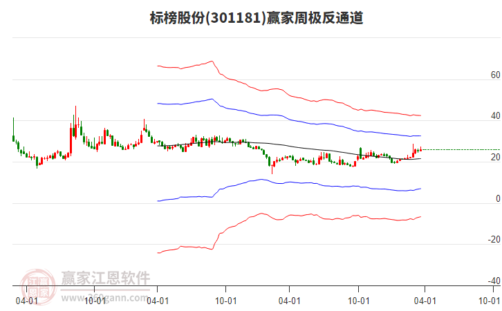 3月21日基金净值：德邦锐泽86个月定开债最新净值1.1135，涨0.08%