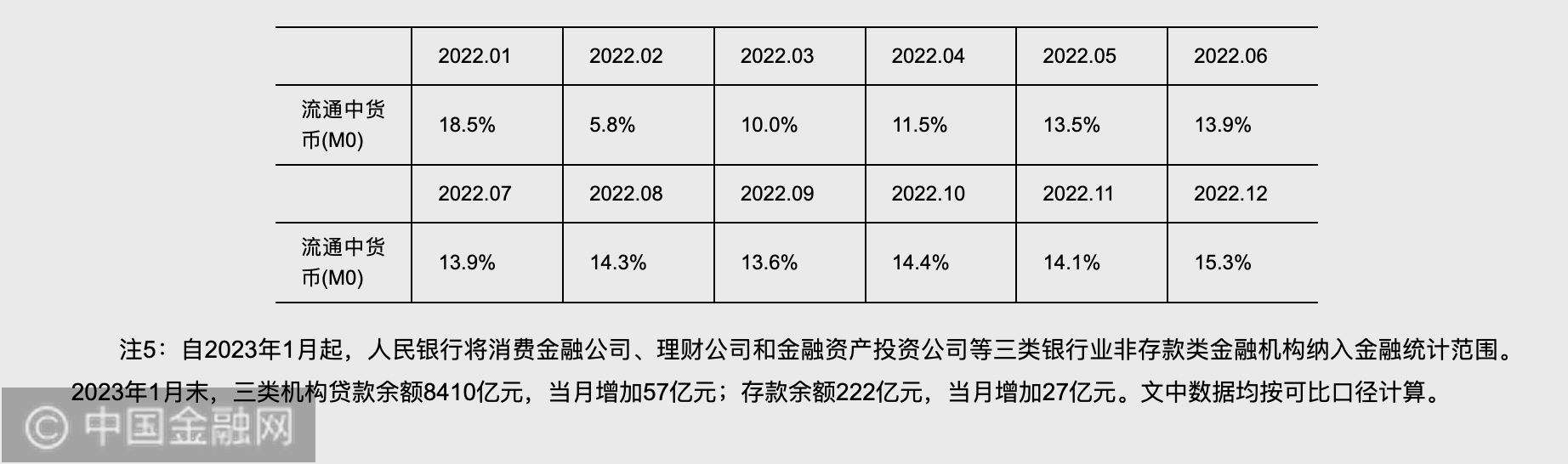 浙江临安农商银行被罚359.25万：因违反金融统计管理规定等