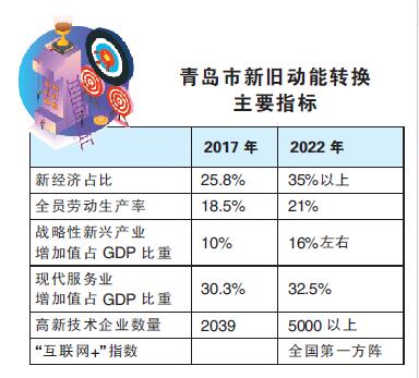 新华社经济随笔：落子“盘活”盘出新动能