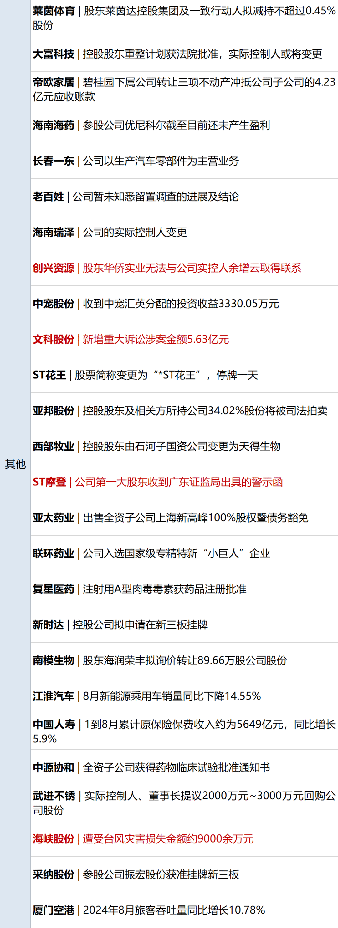 贵州茅台董事长回应拆股建议：将审慎决策