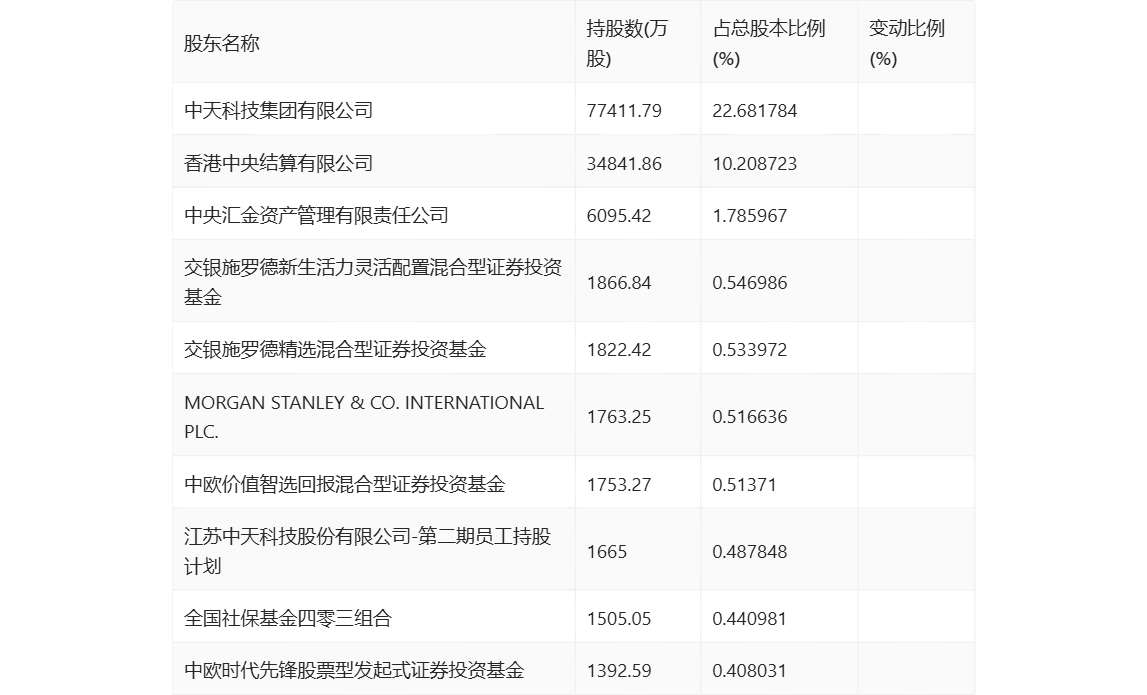 中国铝业：2024年净利润与归母净利润增幅均达50%以上 创历史最高盈利纪录