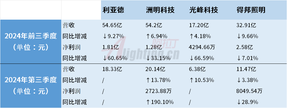 天齐锂业：2024年营收净利同比下滑 锂化工产品产销双增