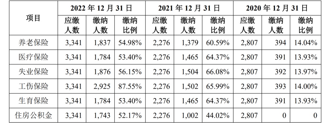 天有为主板IPO过会