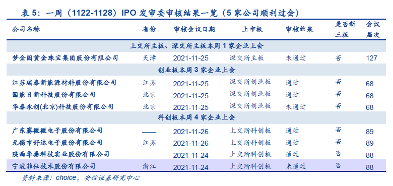 天有为主板IPO过会