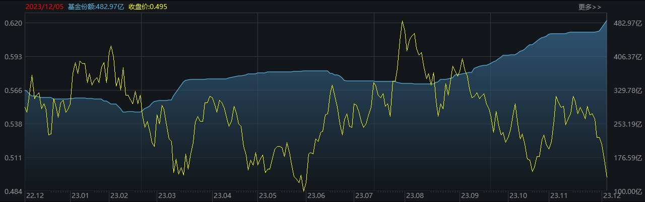 ETF规模速报 | 机器人ETF净流入逾8亿元，沪深300ETF净流出逾31亿元