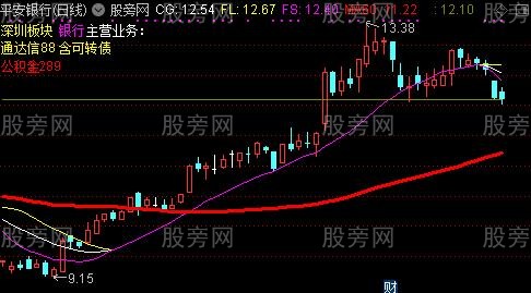 3月26日侨银转债上涨0.14%，转股溢价率82.18%