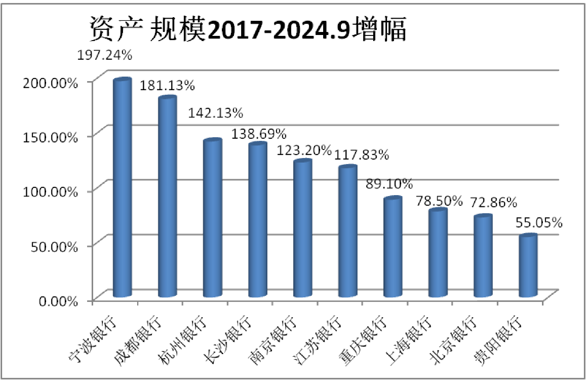 3月26日常银转债下跌0.39%，转股溢价率15.93%