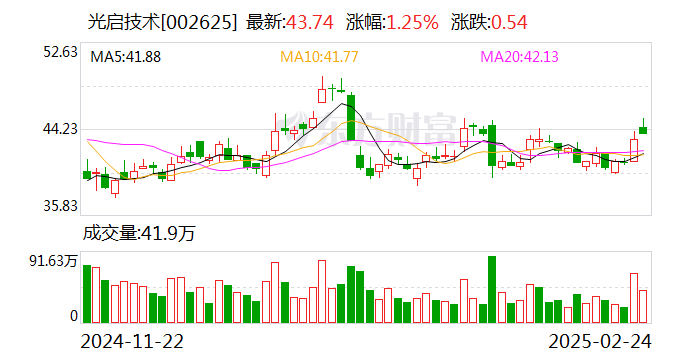 光启技术签署超材料无人框架采购合同！首批20亿