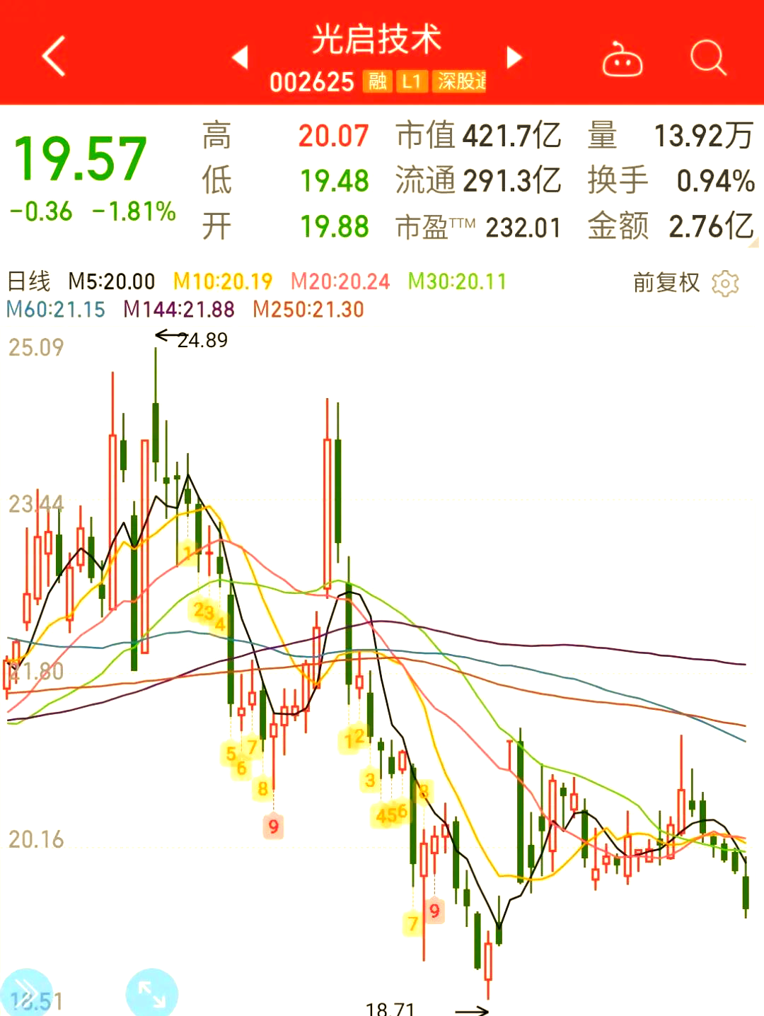 光启技术签署超材料无人框架采购合同！首批20亿