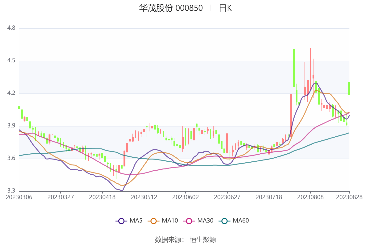 单日上涨2.72%后，年内表现最好的基金收益率已突破70%