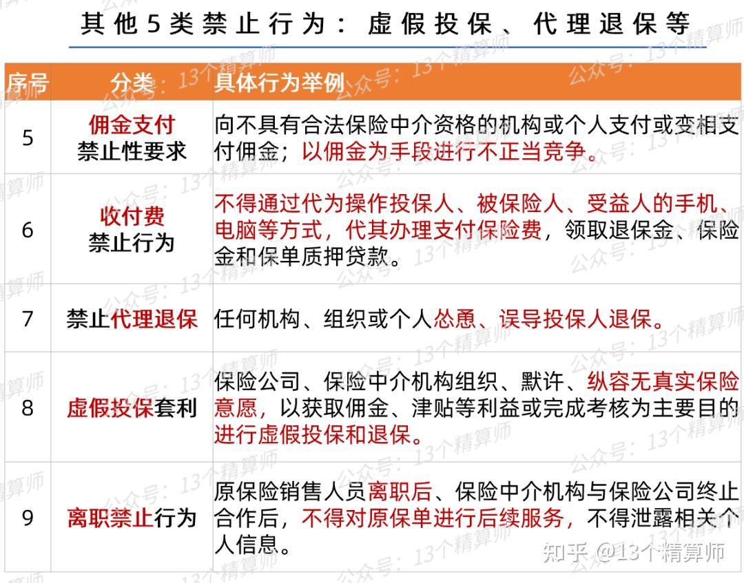 金融机构产品适当性管理办法征求意见