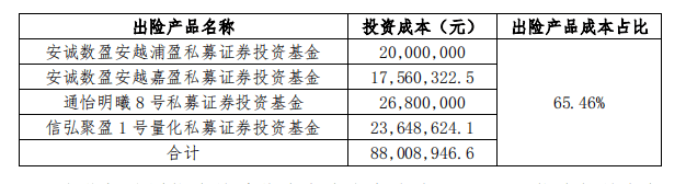 3月28日基金净值：建信睿享纯债债券A最新净值1.1158，涨0.02%