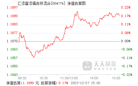 3月28日基金净值：汇添富淳享一年定开债券发起式A最新净值1.0396，涨0.03%