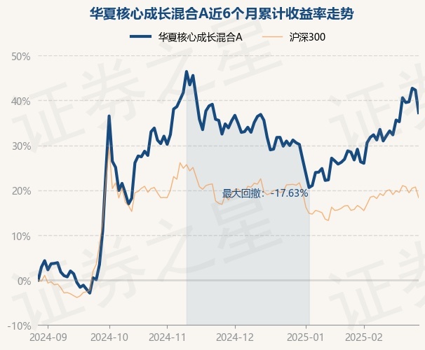 3月28日基金净值：招商瑞阳混合A最新净值1.2769，跌0.58%