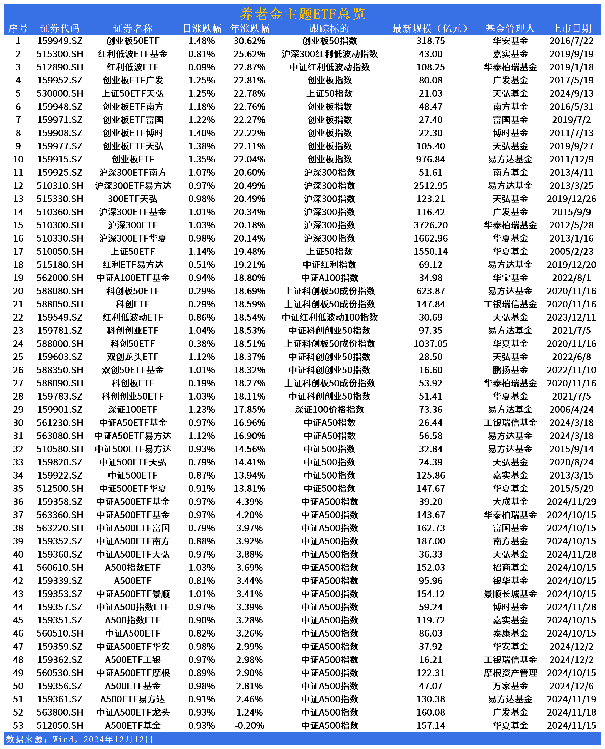 3月28日基金净值：建信睿享纯债债券A最新净值1.1158，涨0.02%