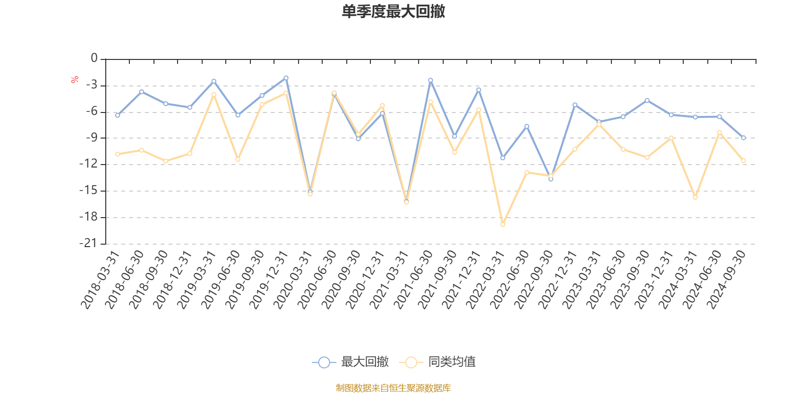 国投资本2024年实现净利润26.9亿元 同比增长14.32%