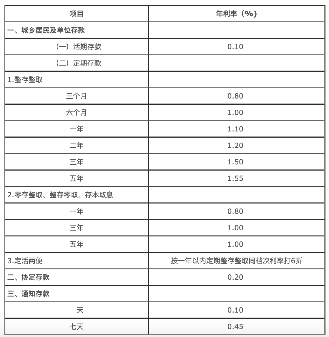 净利悉数告增 六大行年报诠释发展韧性