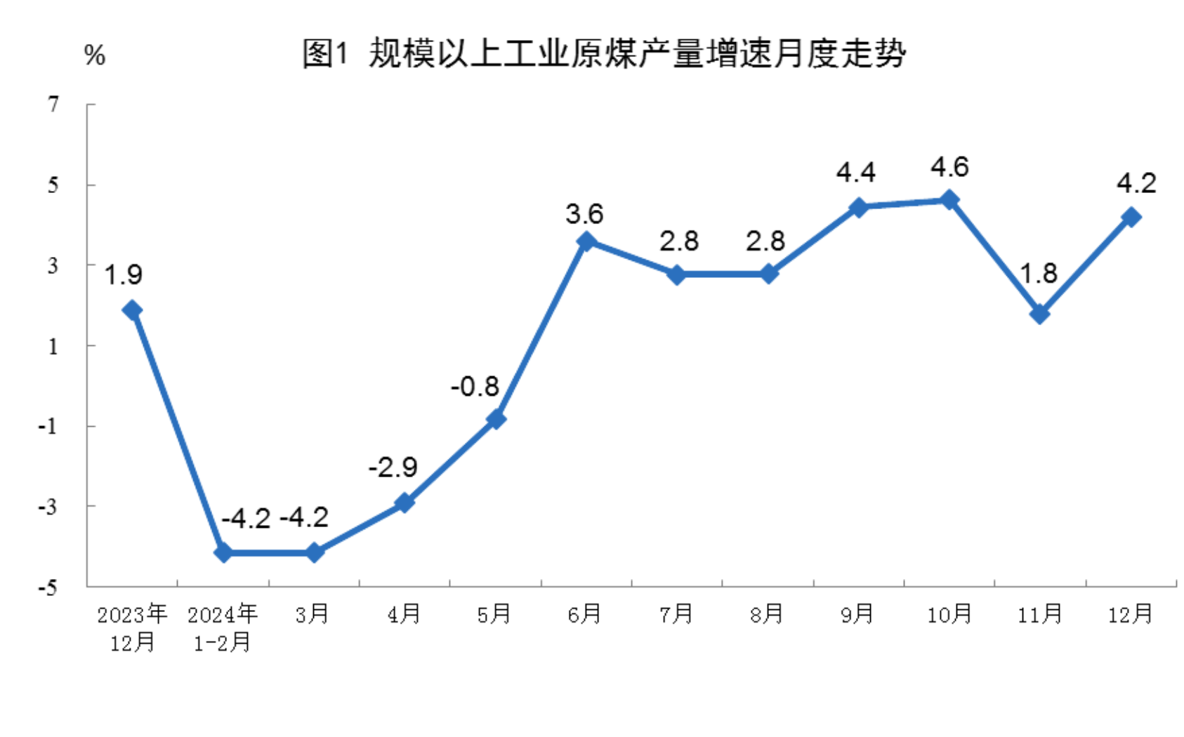 3月份制造业景气水平继续回升