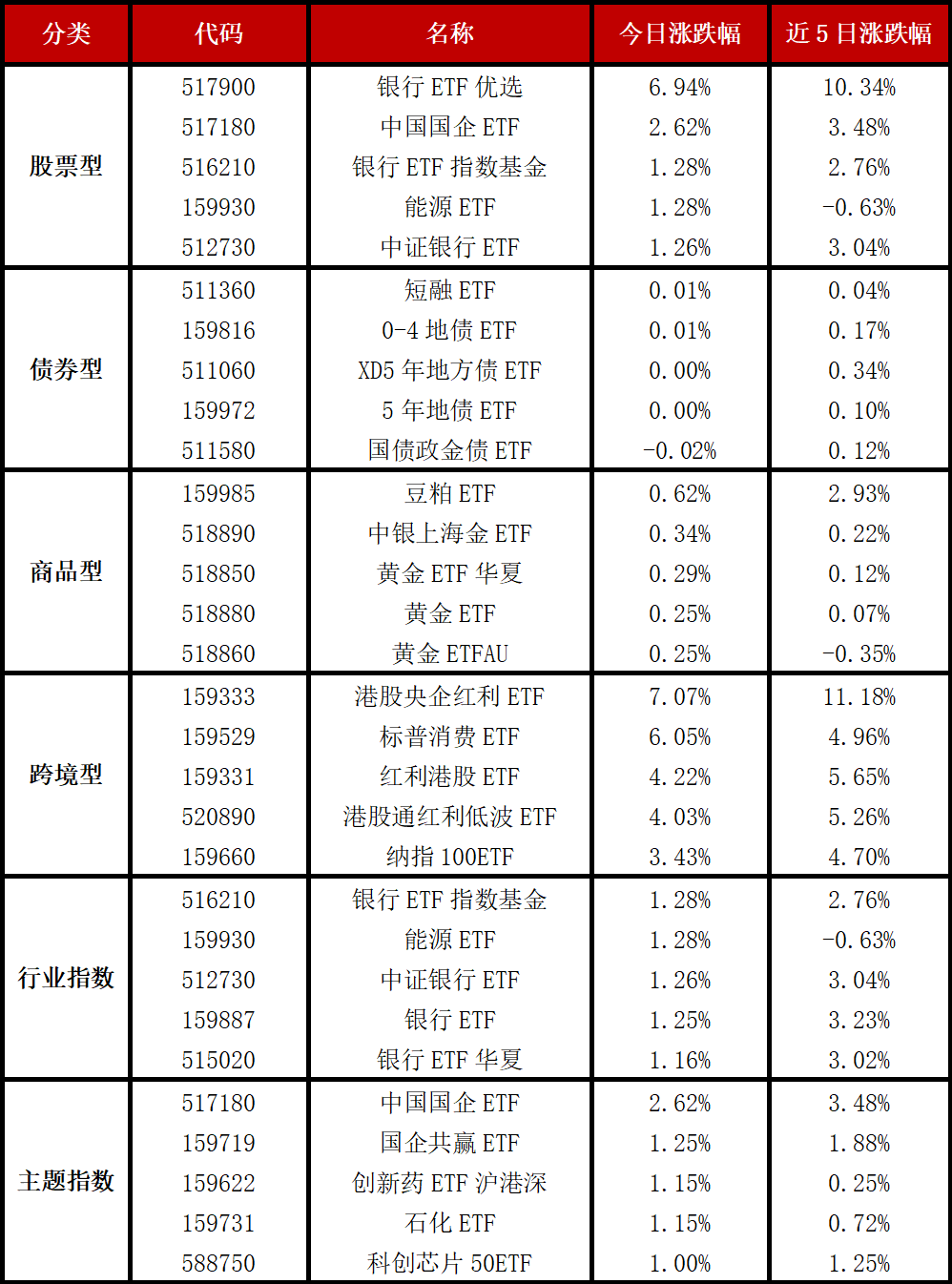 3月28日基金净值：广发中证全指医药卫生ETF最新净值0.626，跌0.35%