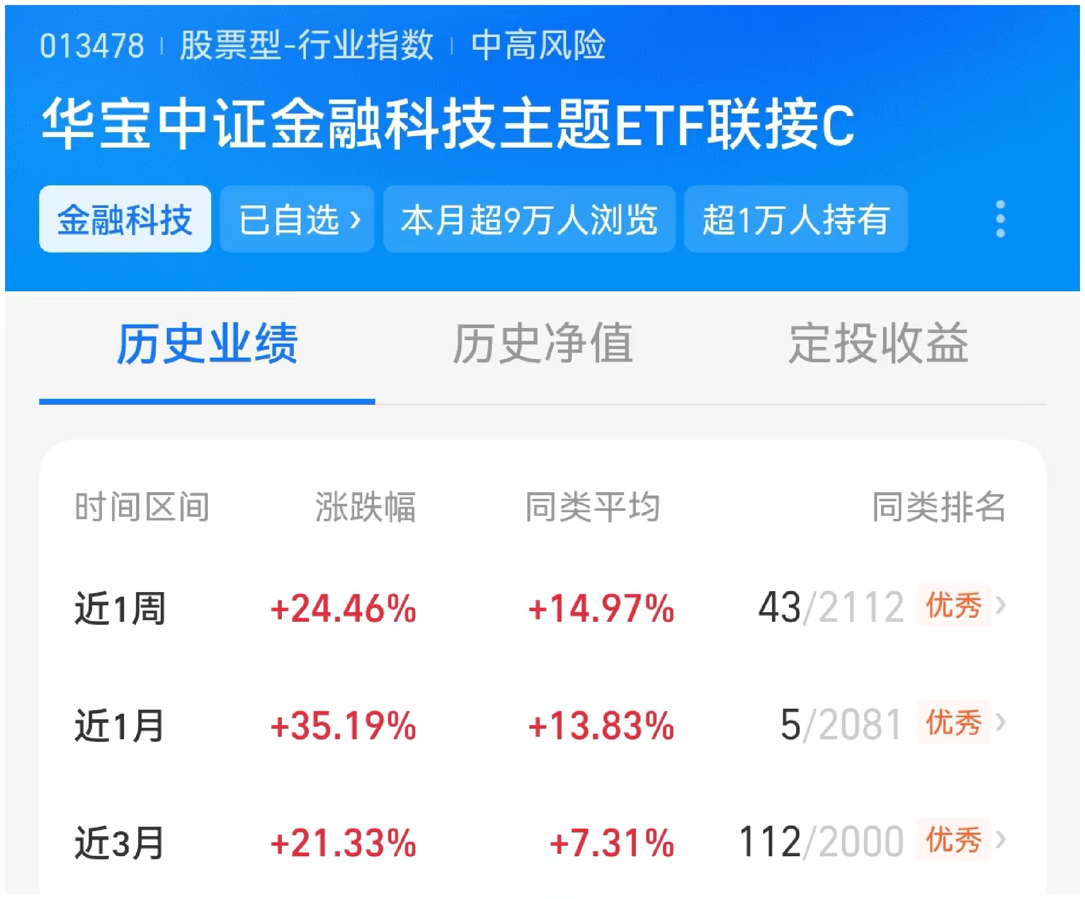 3月28日基金净值：华宝中证金融科技主题ETF最新净值1.4653，跌0.43%