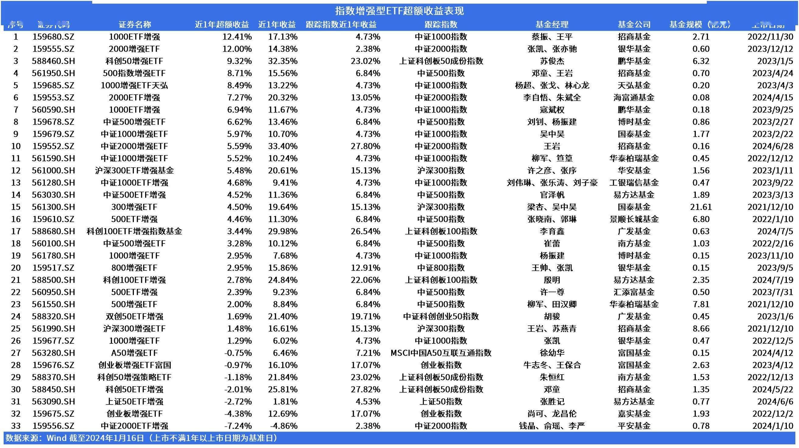 3月28日基金净值：广发中证全指医药卫生ETF最新净值0.626，跌0.35%
