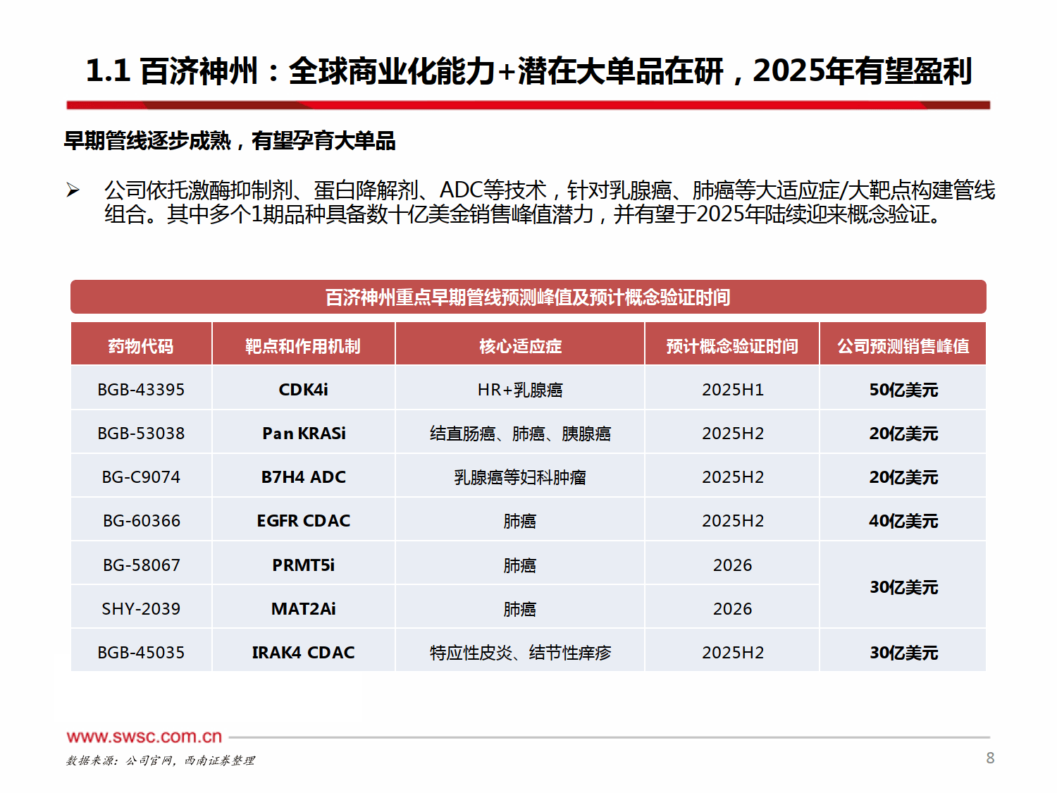 核心产品销售持续放量 多家创新药企去年营收增长显著