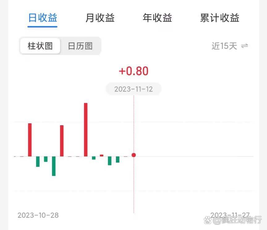 多只北交所主题基金今日逆势领涨，年内收益已达30%