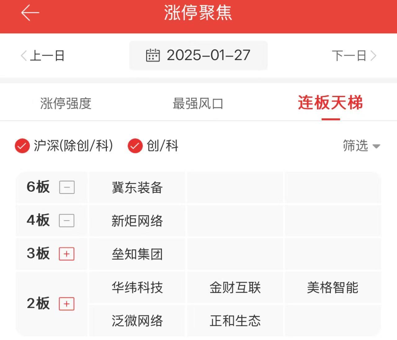 沪指跌2.01%报3391.88点 两市成交2万亿元 餐饮旅游逆势走强