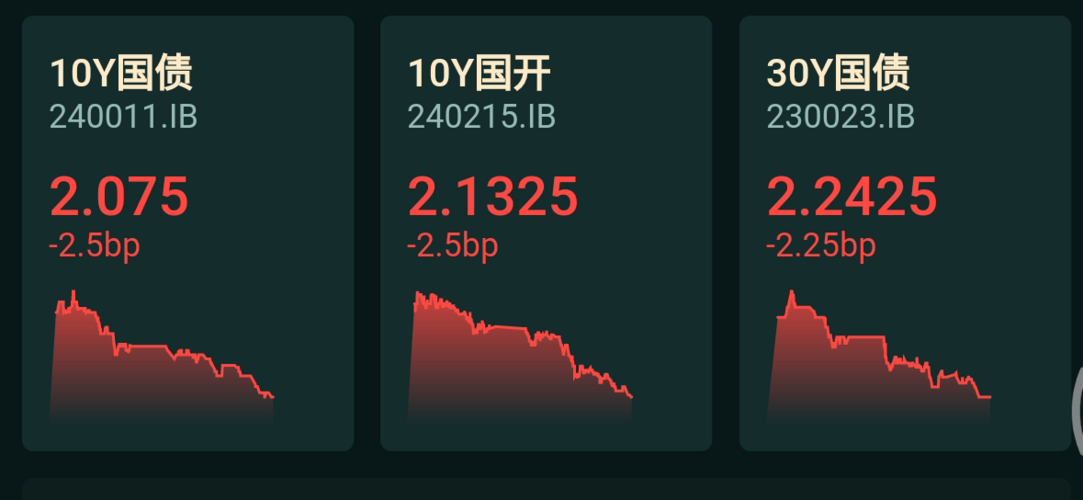 3月31日基金净值：博时红利ETF最新净值1.3655，跌0.52%