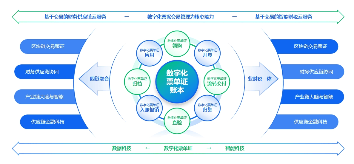 首都在线发布2024年年报 智算云业务驱动收入增长