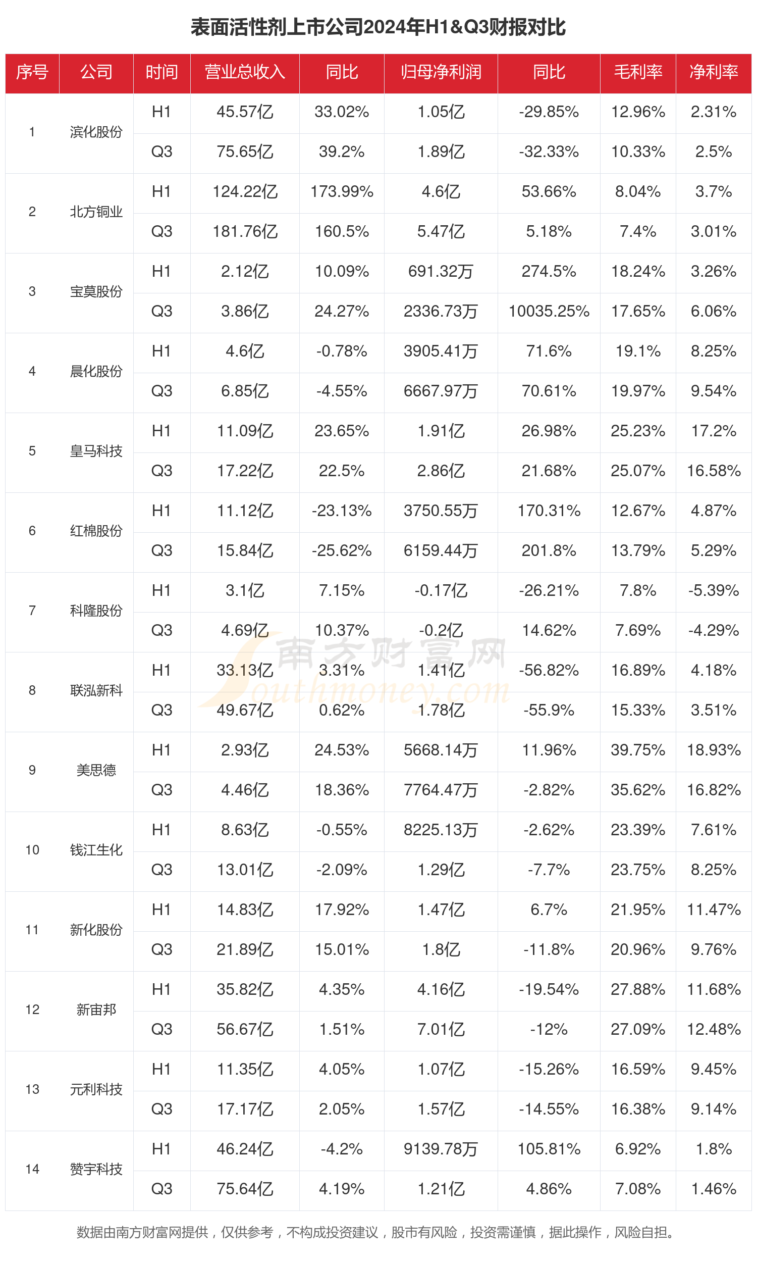 2月全国期货市场成交量同比增长69.67% 成交额同比增长69.23%