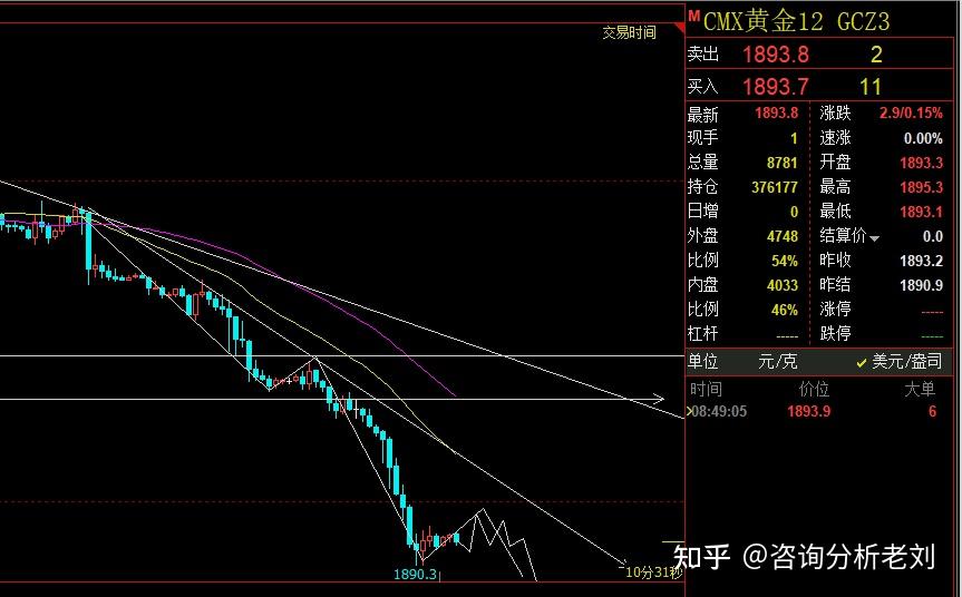 美国原油库存超预期下降 原油主力大幅上涨
