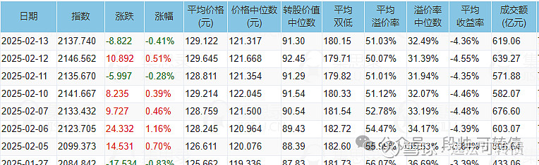 4月1日渝水转债上涨0.91%，转股溢价率24.91%