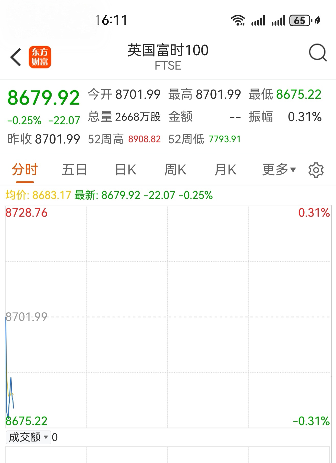 伦敦股市2日下跌