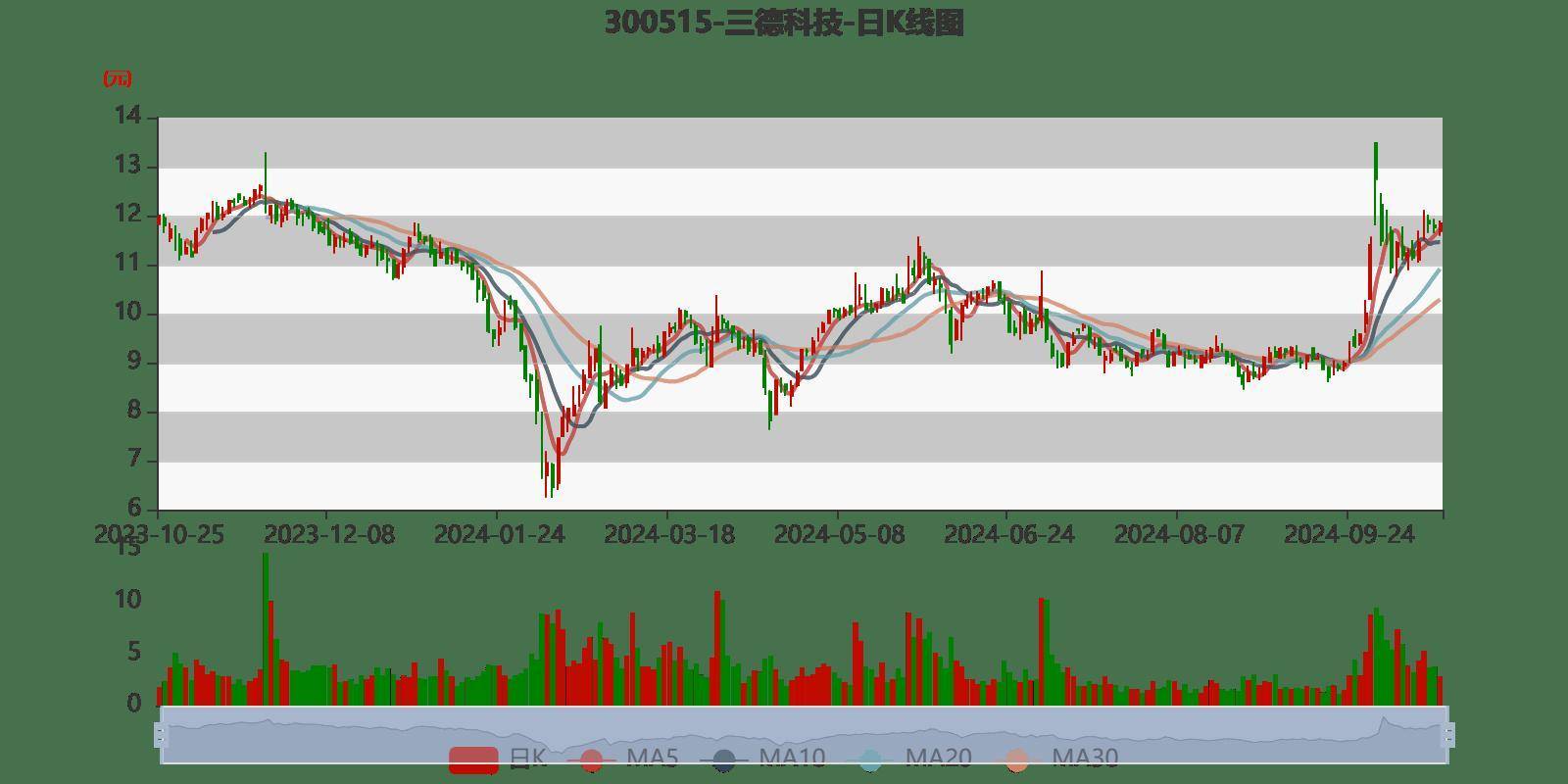 一季度上市公司斥资48.15亿元购买信托产品
