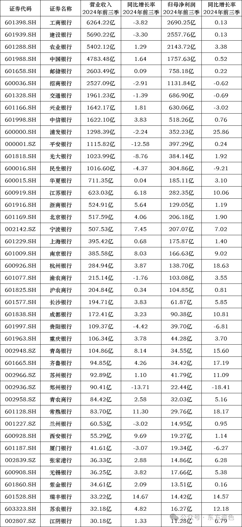 三季报披露前夕，东方盛虹更换财务负责人