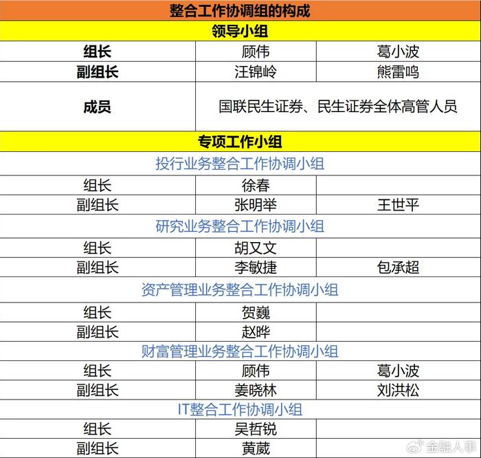 “国联+民生”重组方案 上会审核通过