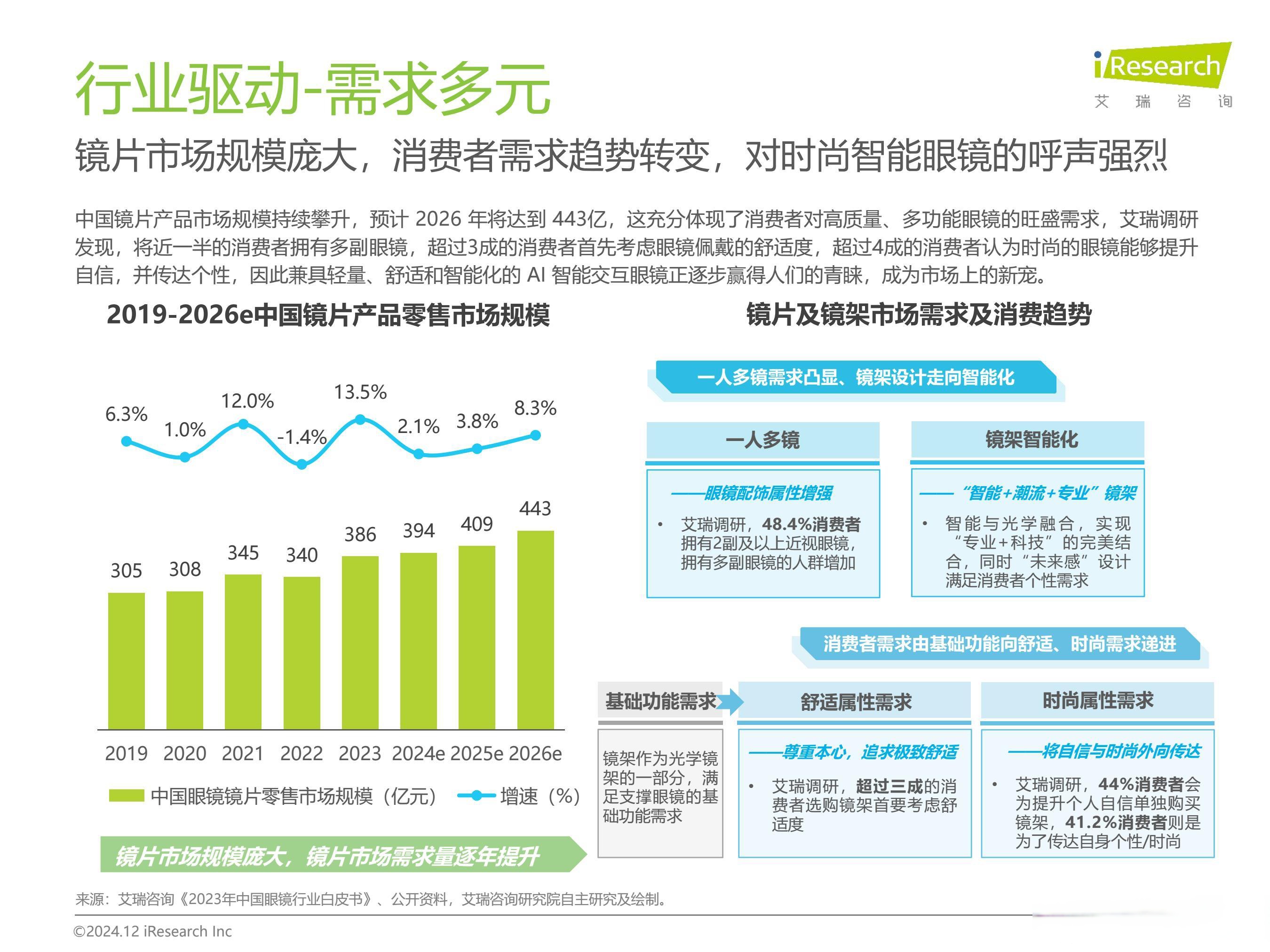 百镜大战打响，2025年或成AI眼镜爆发元年？