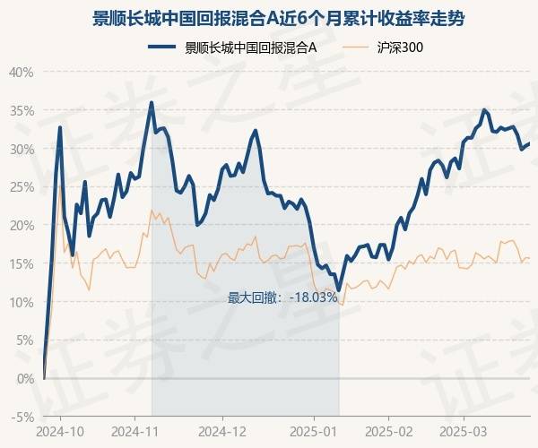 4月2日基金净值：招商社会责任混合A最新净值1.0008，涨0.22%