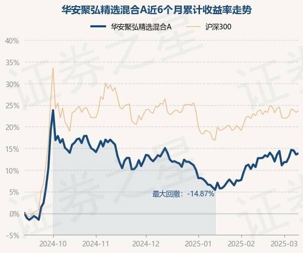 4月2日基金净值：招商社会责任混合A最新净值1.0008，涨0.22%