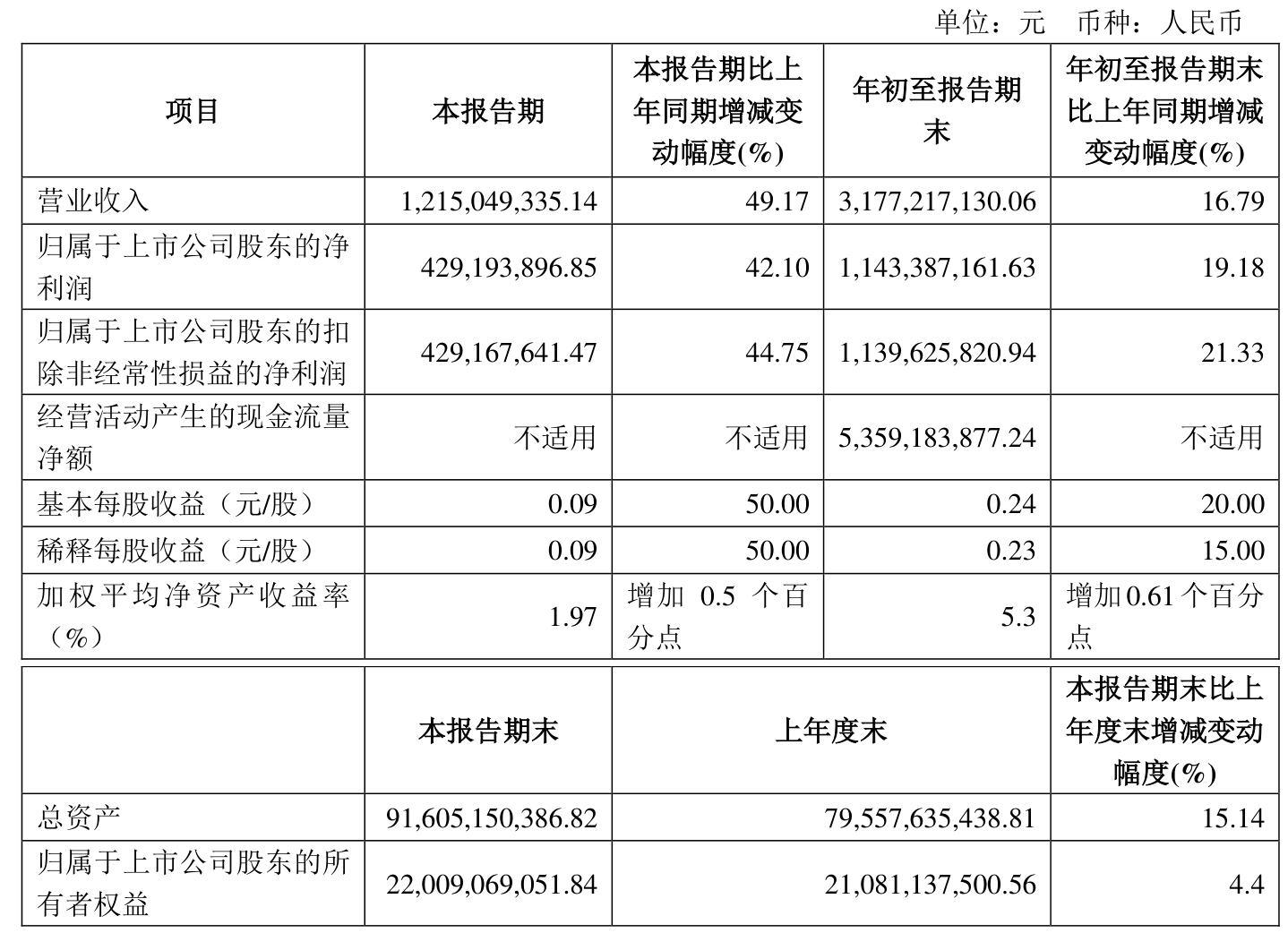4月2日基金净值：银华多元回报一年持有期混合最新净值0.7247，跌0.11%